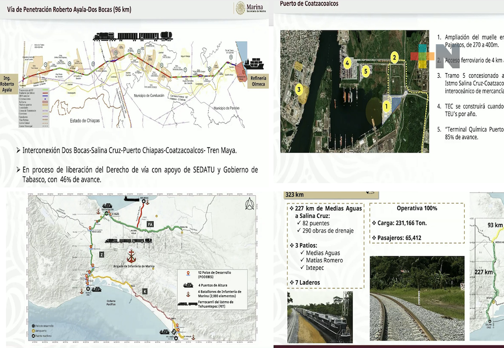 Corredor del Istmo de Tehuantepec, prioridad estratégica para el desarrollo nacional